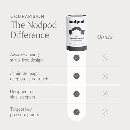 The Weighted Eye Blanket