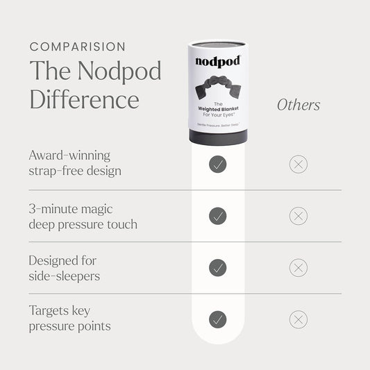 The Weighted Eye Blanket