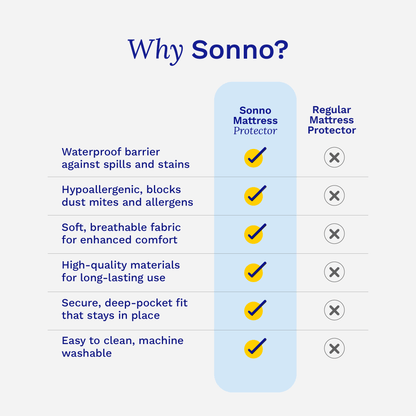 Cloud  Mattress Protector